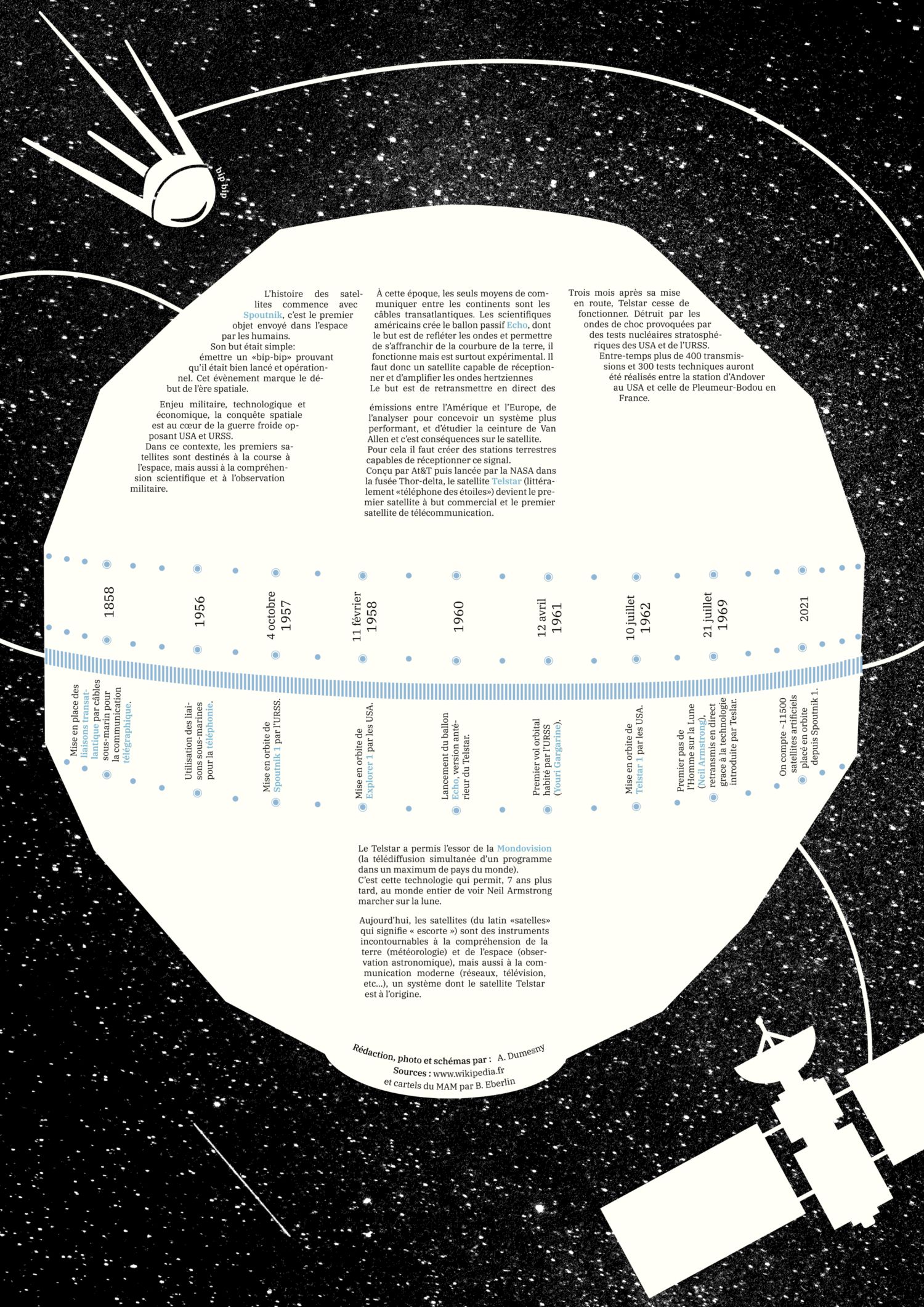 Fiche sur l'objet Telsar Verso